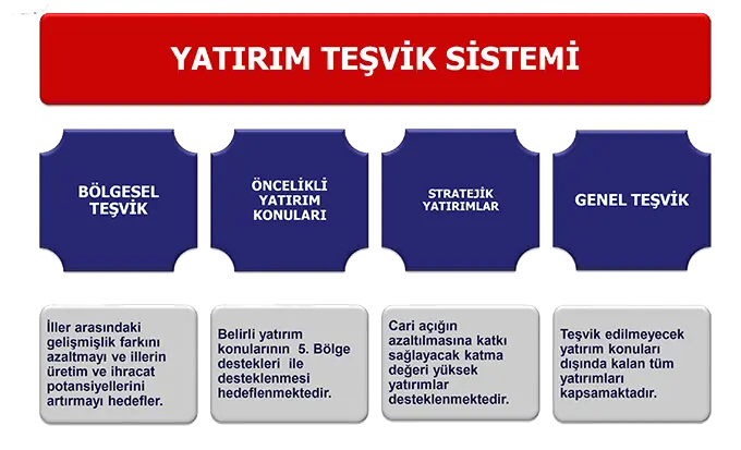 yatırım teşvikleri